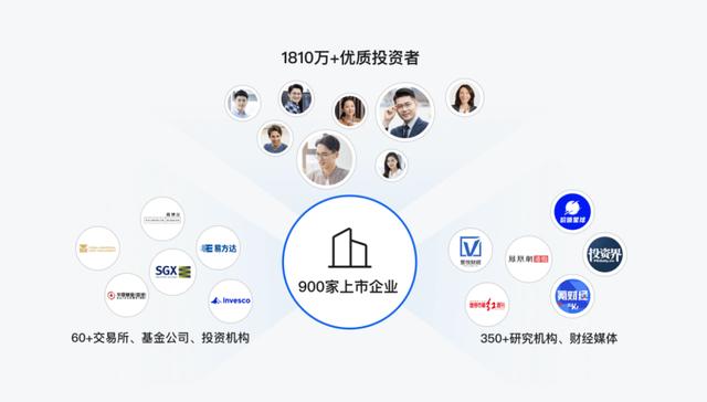 与此同时,旗下子公司深圳市富途网络科技凭借出众的科技研发